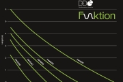 D-D Funktion 6500 DC Pumpe  